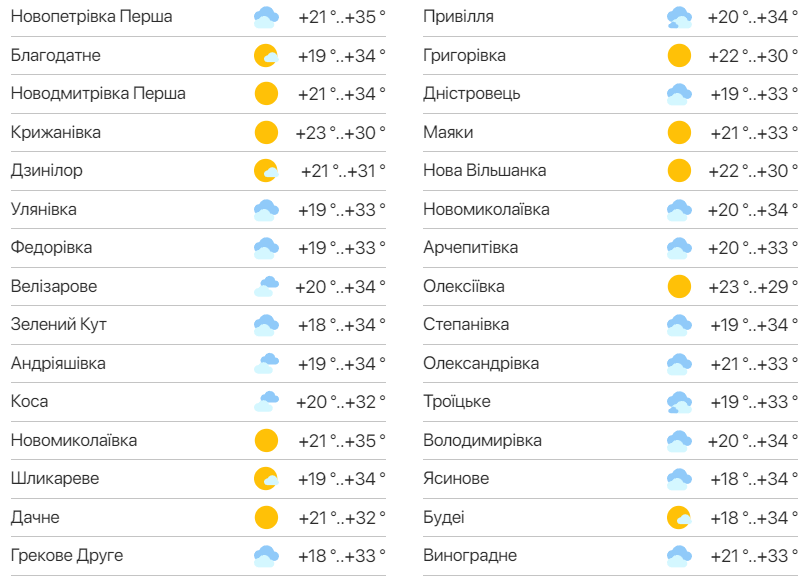 Детальний прогноз погоди в Одесі. Фото: meteo.ua