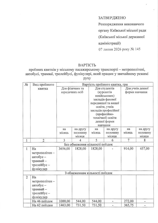 Проезд в Киеве подорожает до 30 гривен: когда начнут действовать новые тарифы - фото 2