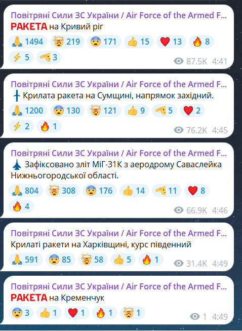 Скриншот сообщения из телеграмм-канала "Воздушные силы ВС Украины"