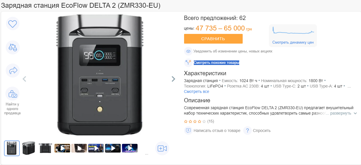 Насколько подорожали зарядные станции в Украине в июле 2024 года