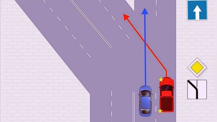 Цікавий тест ПДР — хто має поступитися дорогою - 285x160