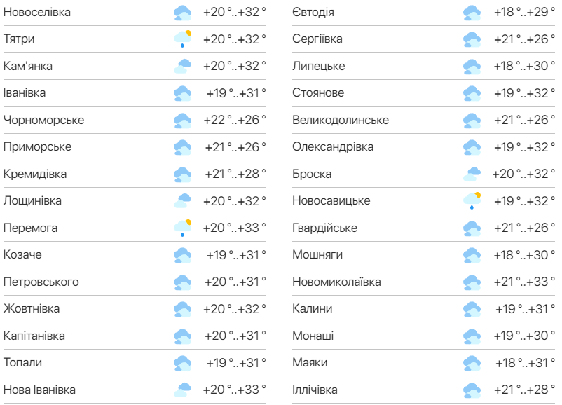 Детальний прогноз погоди в Одесі. Фото: meteo.ua