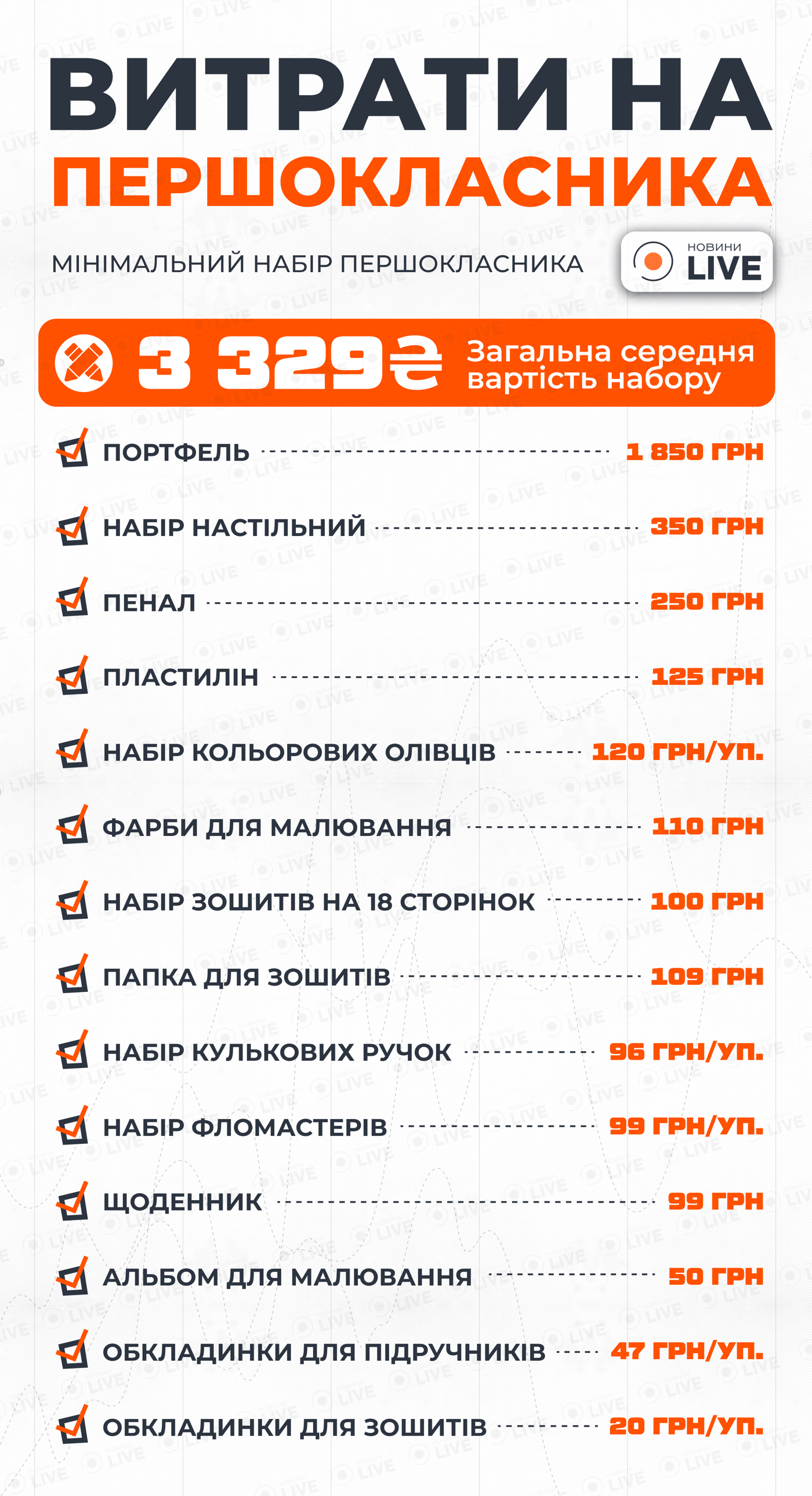 Скільки коштує зібрати дитину в 1 клас — сума у 2025 році - фото 1