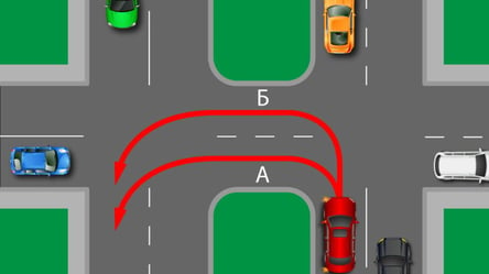 Тест з ПДР: як правильно виконати небезпечний розворот на перехресті - 285x160
