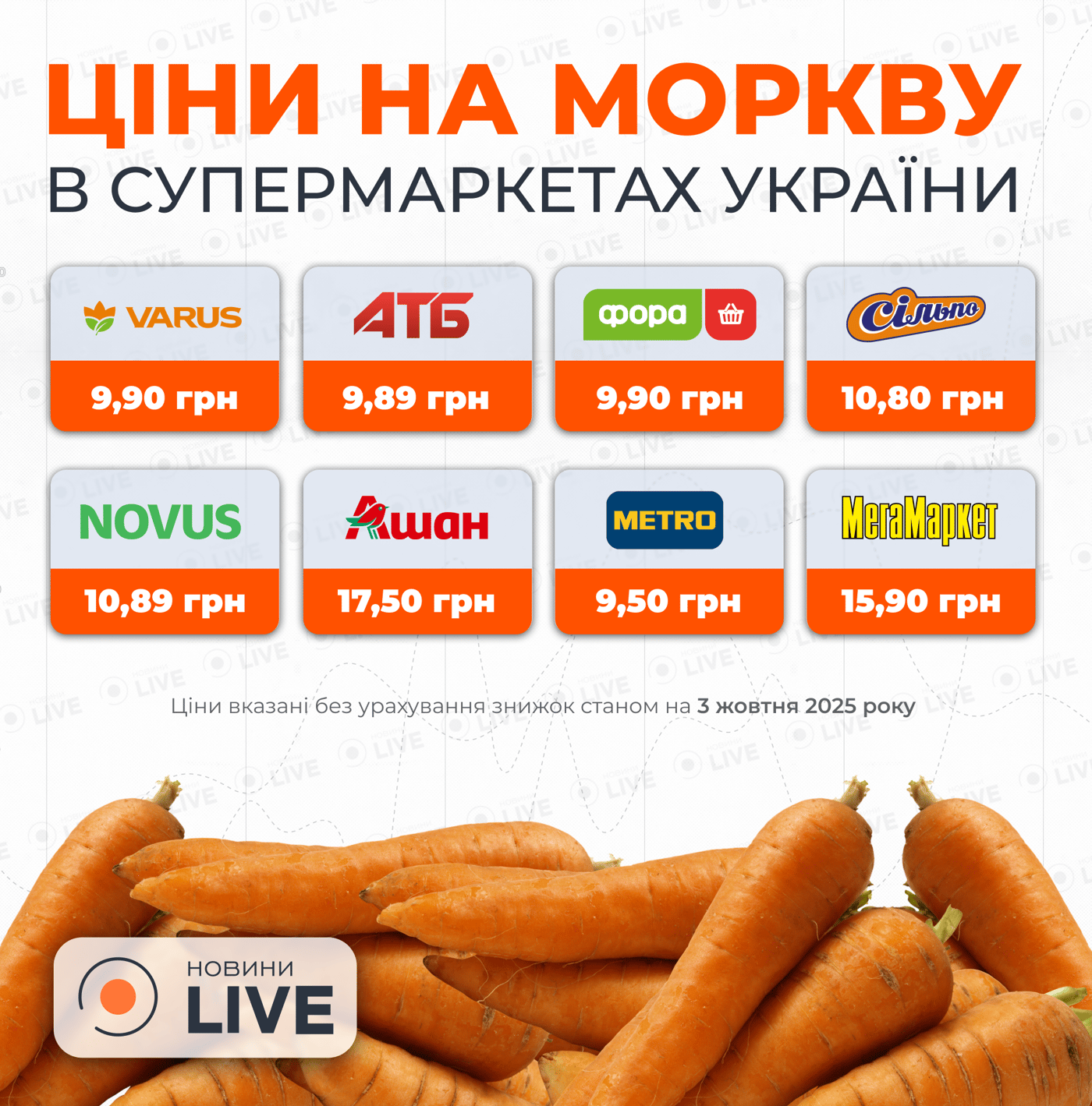 Інфографіка з цінами на моркву