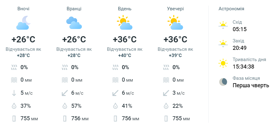 Прогноз погоды в Одессе сегодня, 10 июля.