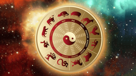 Китайський гороскоп з 16 по 21 вересня — що чекає знаки Зодіаку - 285x160