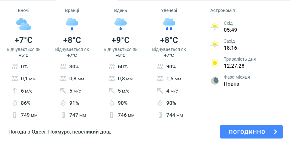 Краще залишитись вдома — синоптики попереджають про небезпечну погоду в Одесі завтра - фото 1