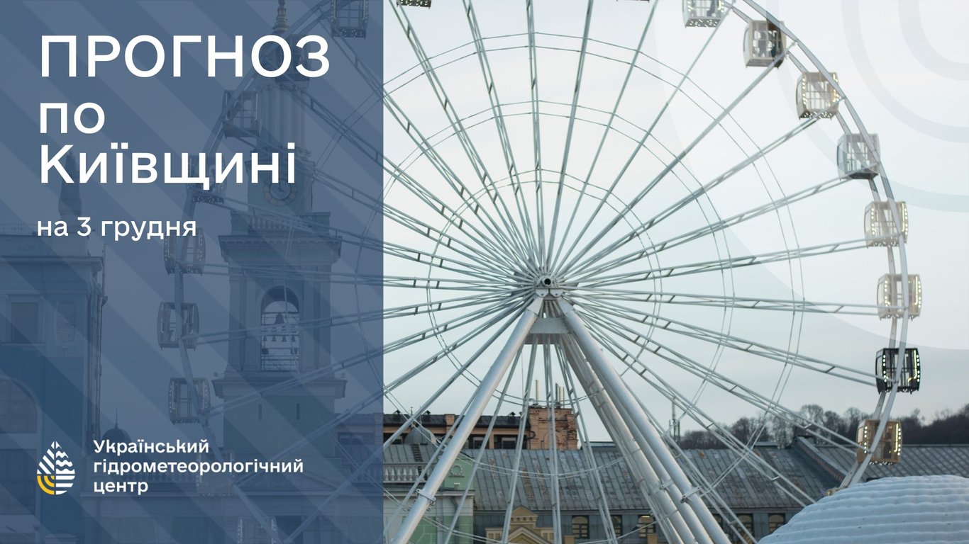 погода Киев