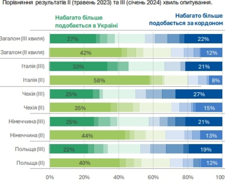 біженці доходи