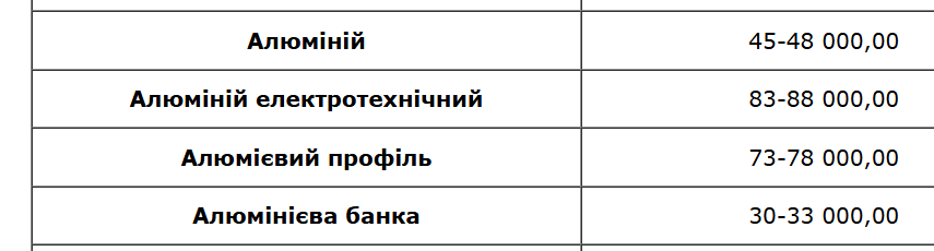 Цена алюминия после Нового года — сколько стоит металл в январе - фото 7