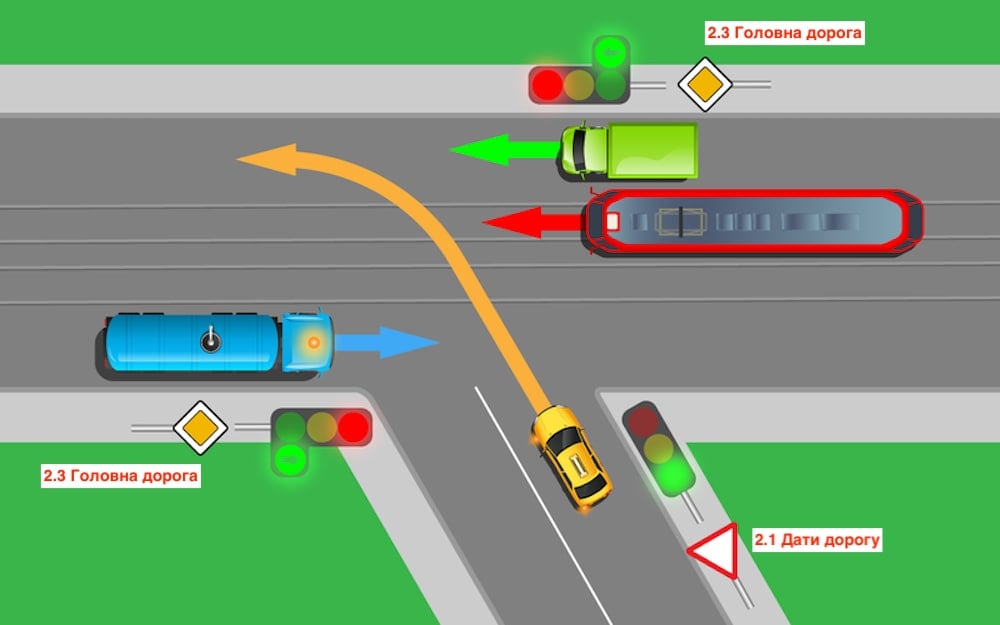 Тест з ПДР: хто проїде перехрестя першим?