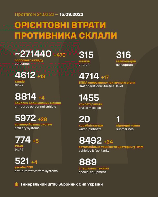 втрати окупантів на 15 вересня