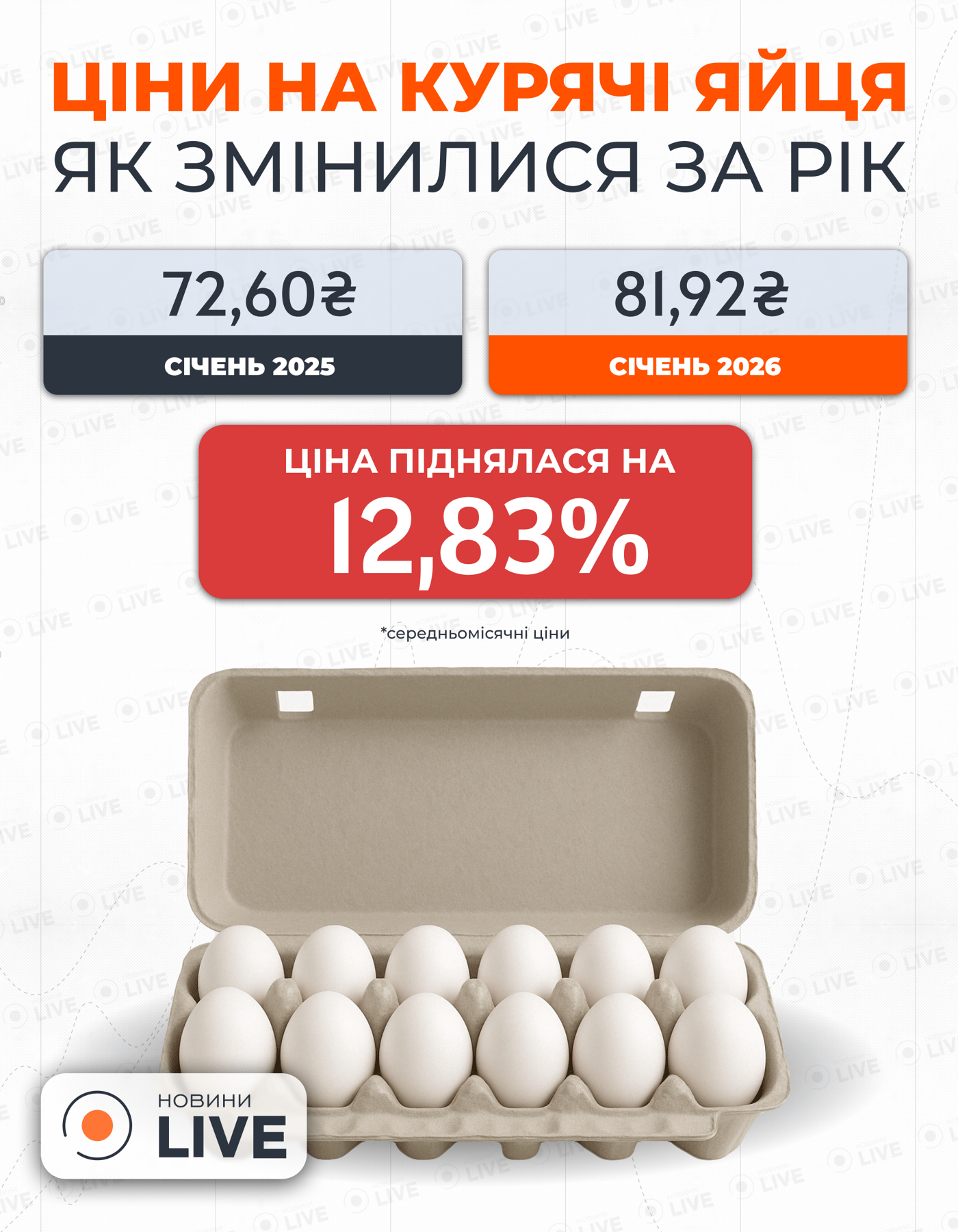 Инфографика о куриных яйцах