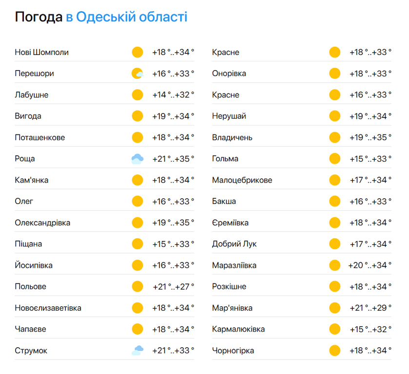 Температура моря - фото 2