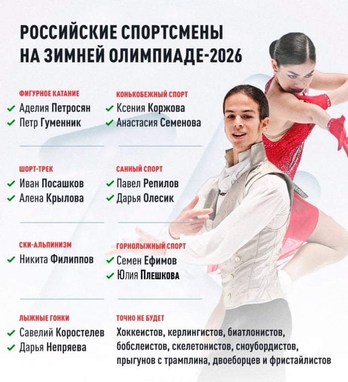 Россияне на Олимпиаде-2026