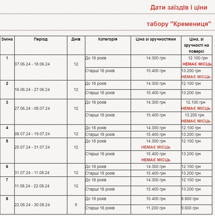 Ціни на путівки в дитячий табір