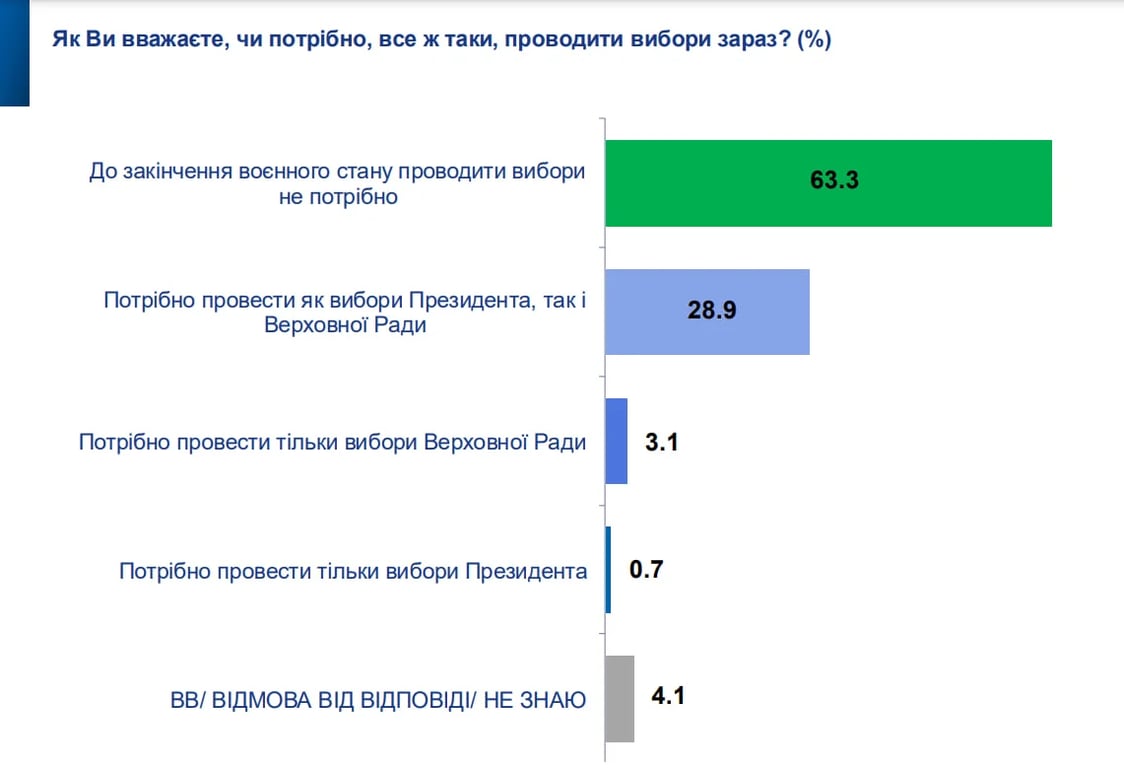 Легітимність Верховної Ради