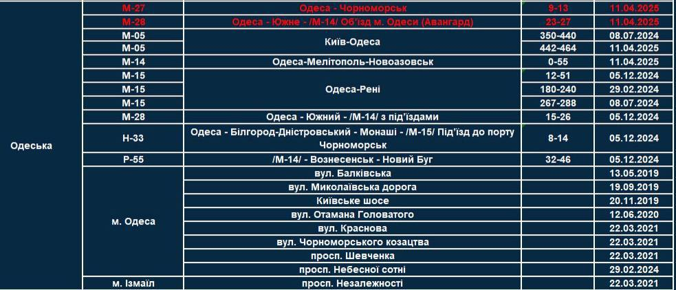 На дорогах Одещини побільшає TruCAM — наскільки - фото 1