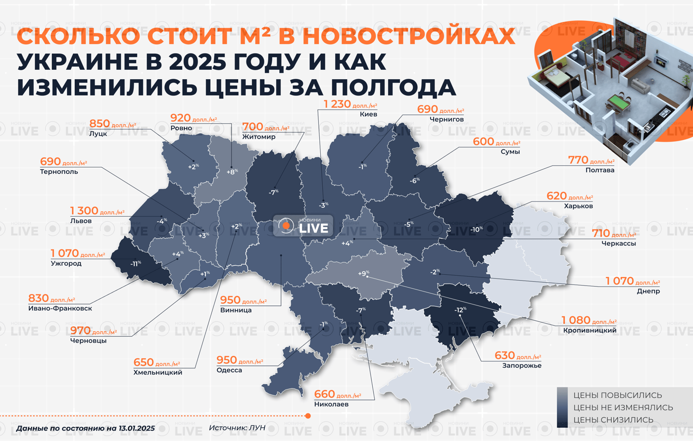 Цены на недвижимость в 2025 году: в каком городе Украины самые дешевые и самые дорогие квартиры инфографика