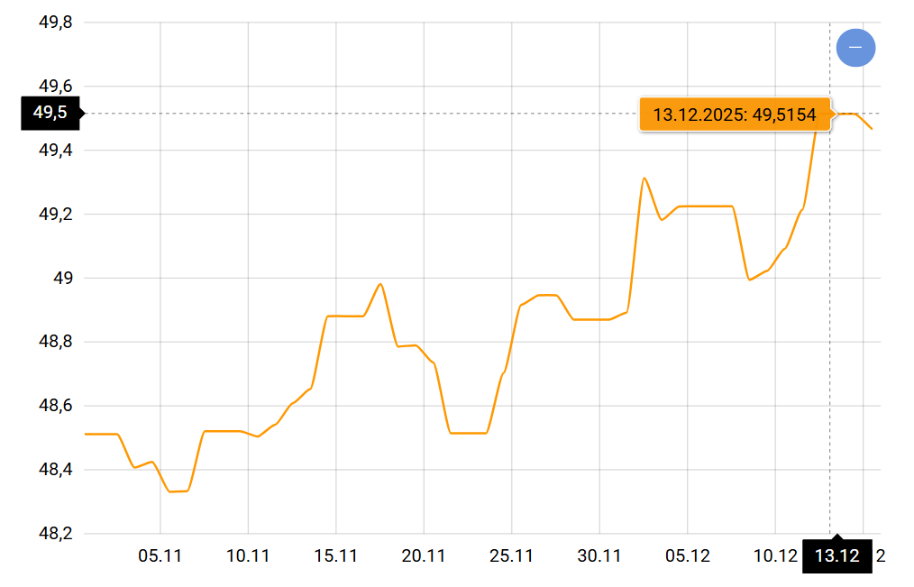 Висхідний тренд курсу євро продовжиться — чого чекати українцям - фото 1