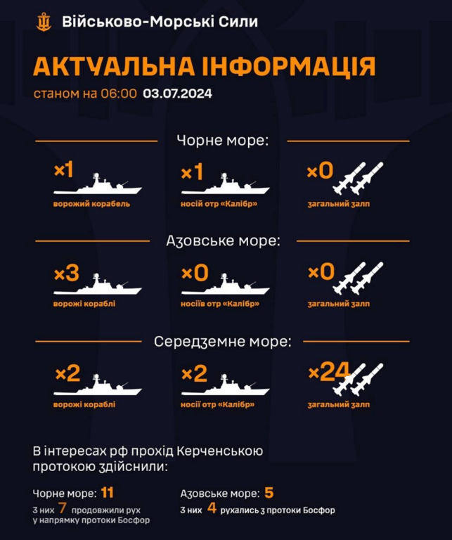 Флот росіян станом на сьогодні