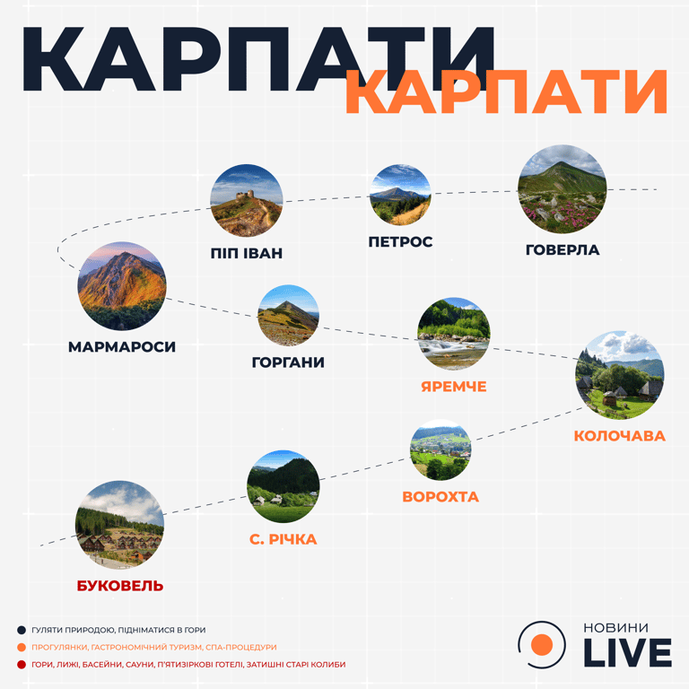 Отдых в Карпатах