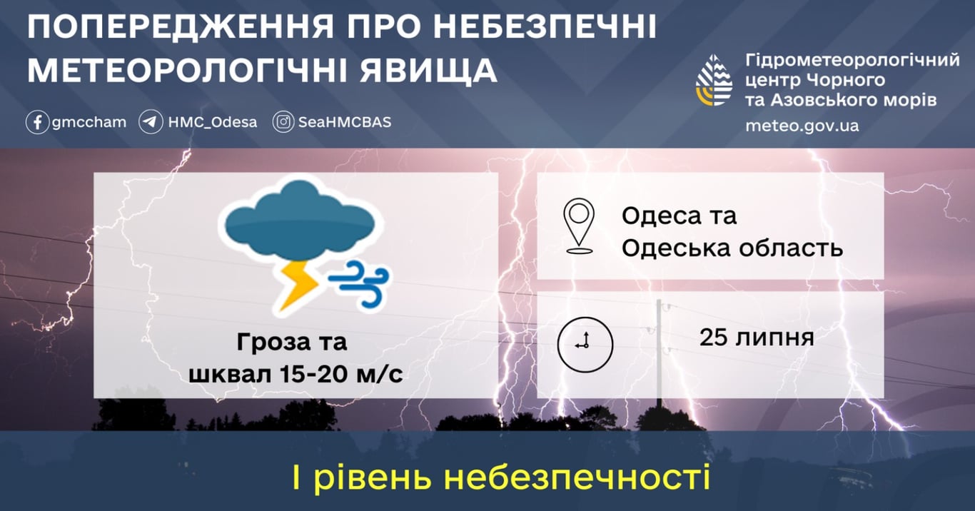 Предупреждение об опасных метеорологических явлениях Одесщина 25 июля