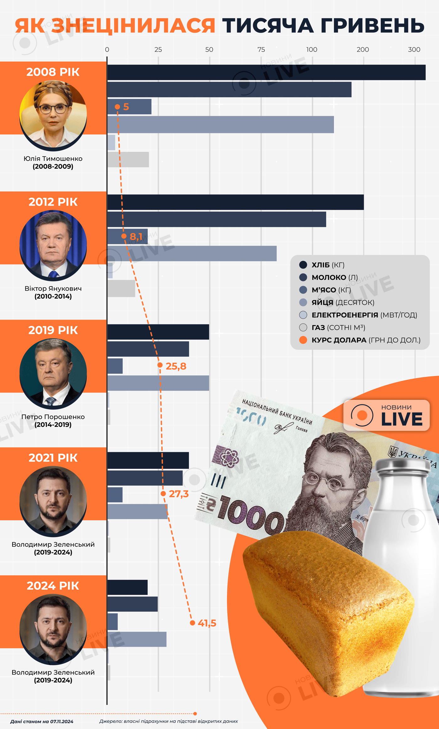 Тисяча за ваші дані — що не так з ініціативою Зеленського - фото 1