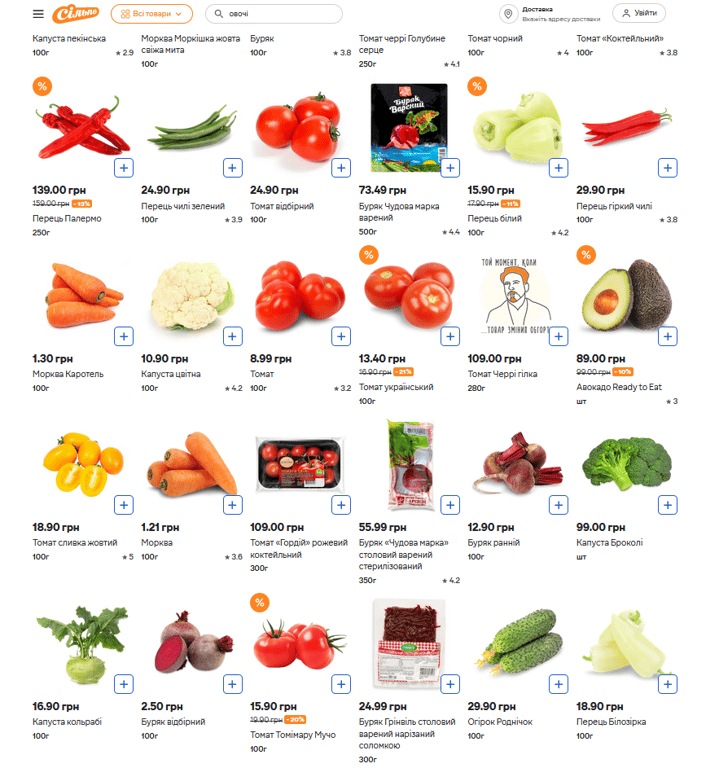ціни овочі