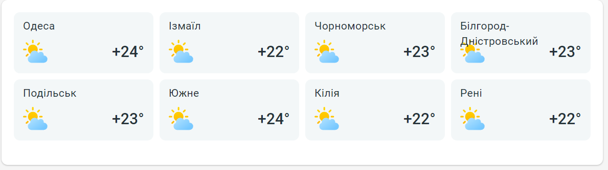 Синоптики предупреждают о сильной жаре в Одессе завтра - фото 2