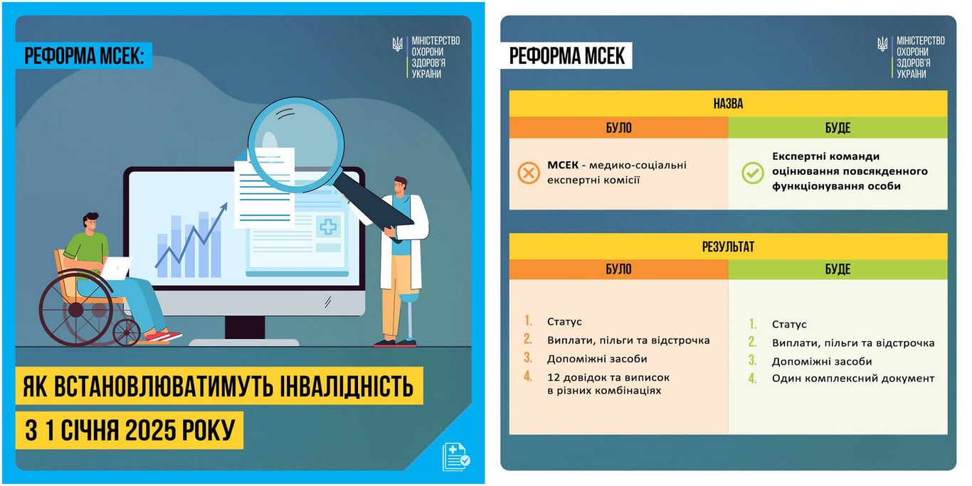 Реформа МСЕК