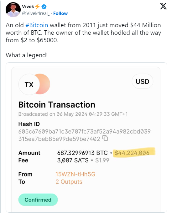 Как подорожали биткоины за 13 лет