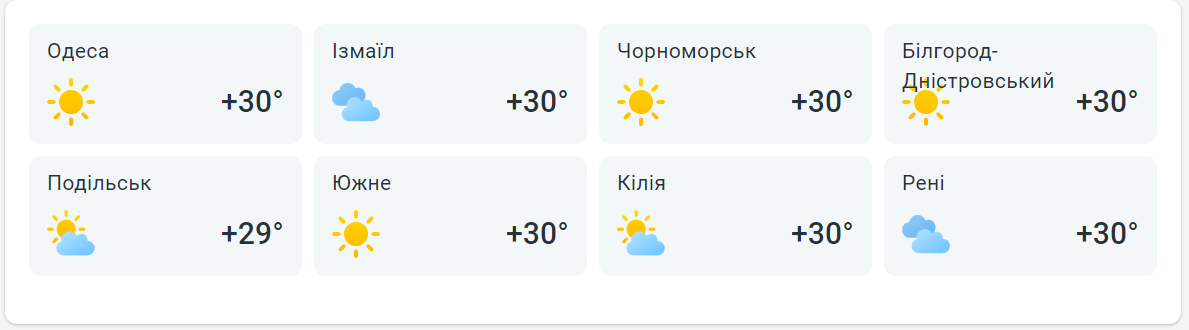 До +37 в затінку — прогноз погоди в Одесі на сьогодні - фото 2