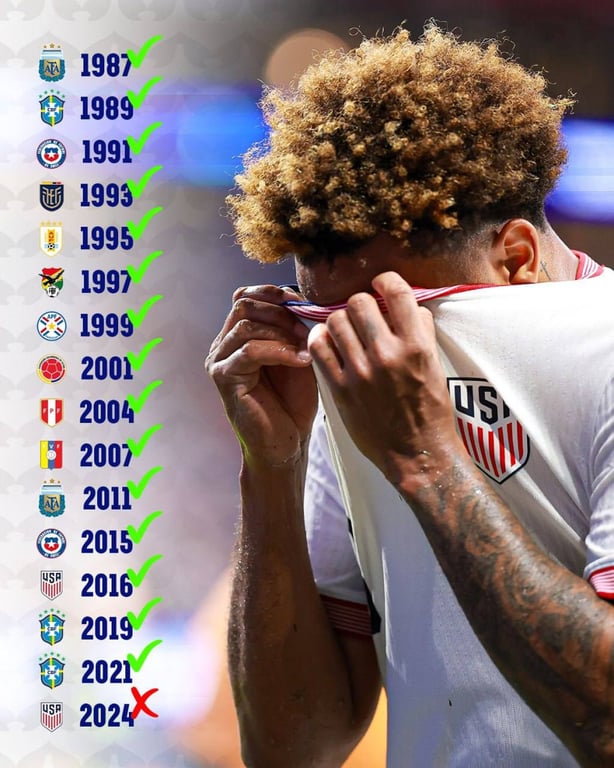 Антирекорд збірної США