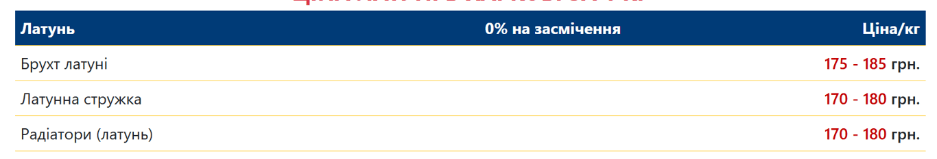 Заробіток на кольорових металах — скільки коштує 1 кг латуні - фото 2