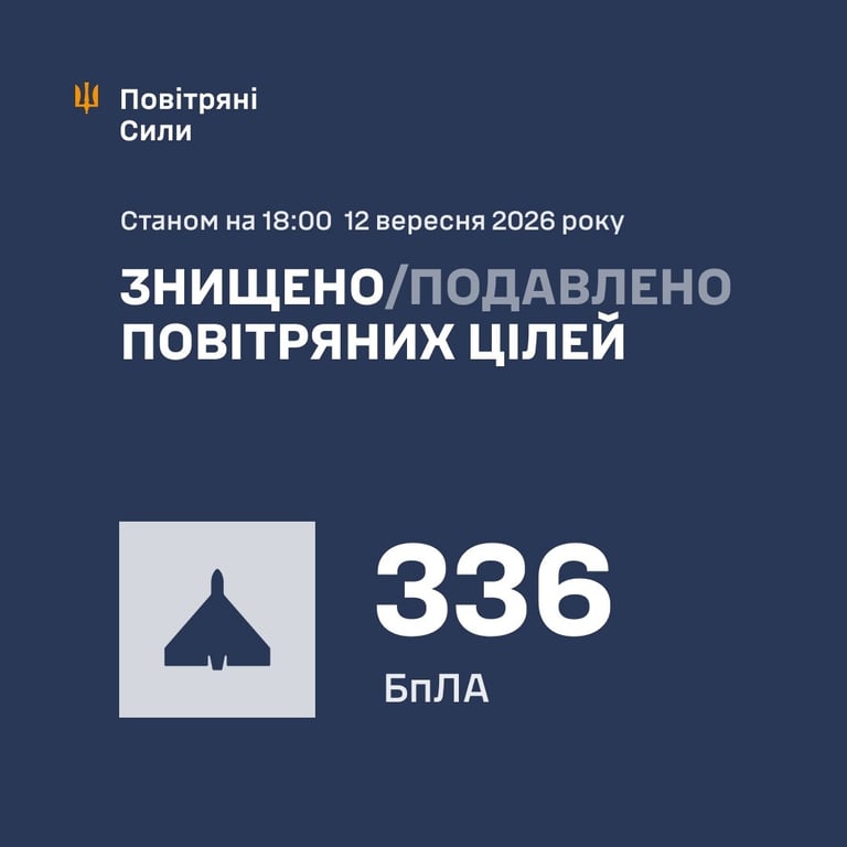 Російський обстріл України 12 вересня