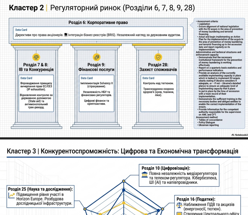 Вимоги ЄС до України для вступу