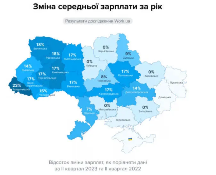 зарплати в Україні