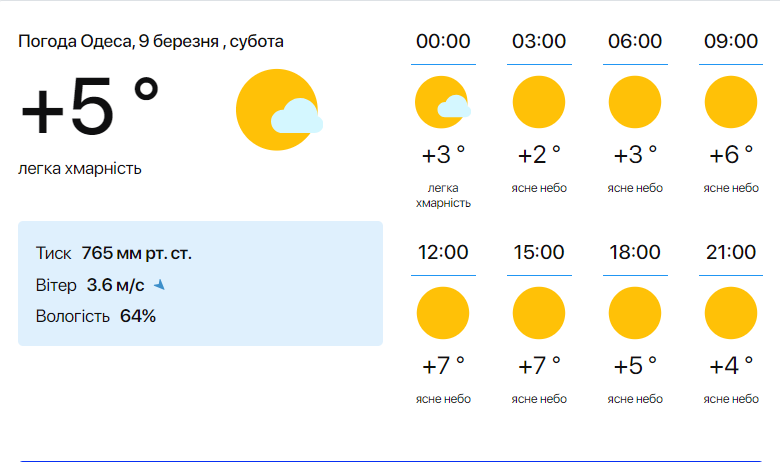 Не прячьте теплую одежду — синоптики рассказали прогноз погоды в Одессе - фото 1