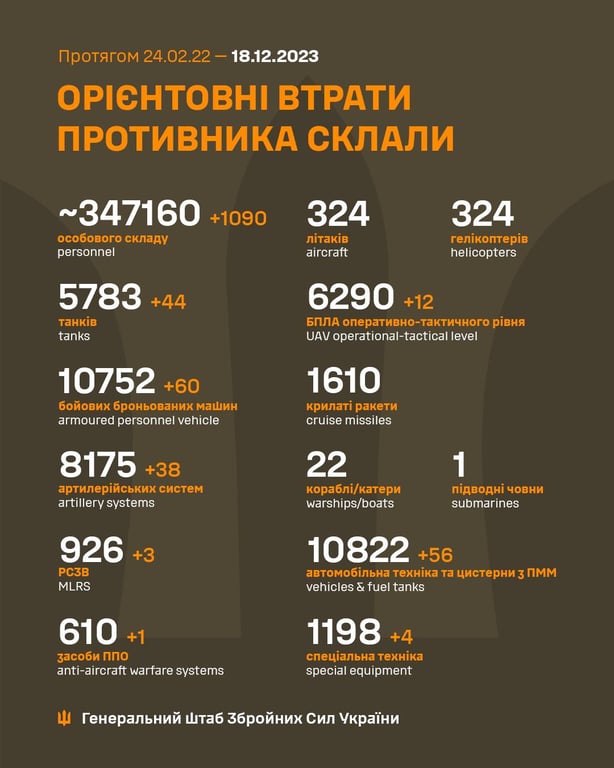 втрати окупантів 18 грудня