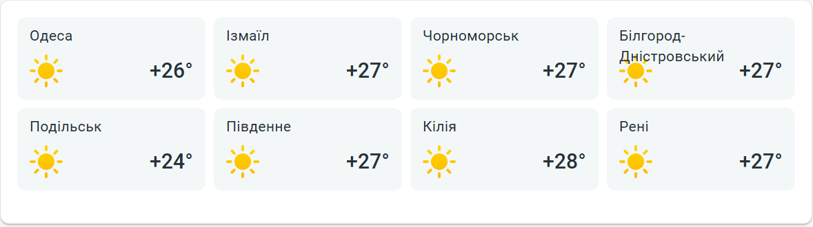 Сонце не відпускає - фото 2