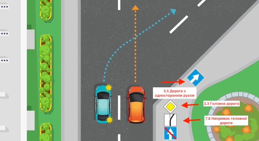 Дорожні знаки на перехресті.