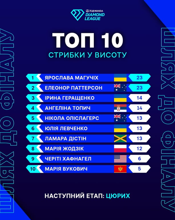 Бриллиантовая Лига