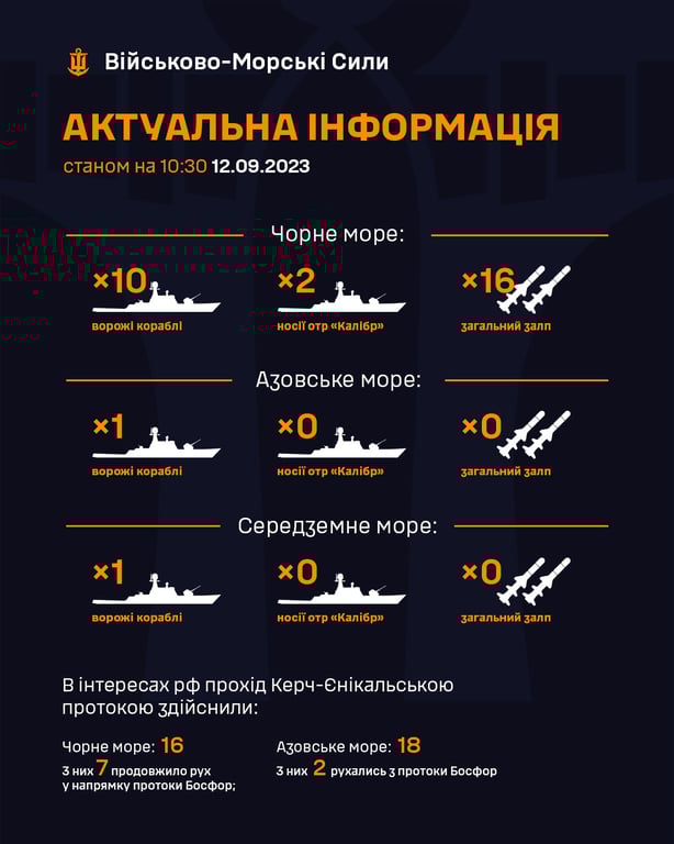 Кількість кораблів РФ у морях. Фото: ВМС ЗСУ