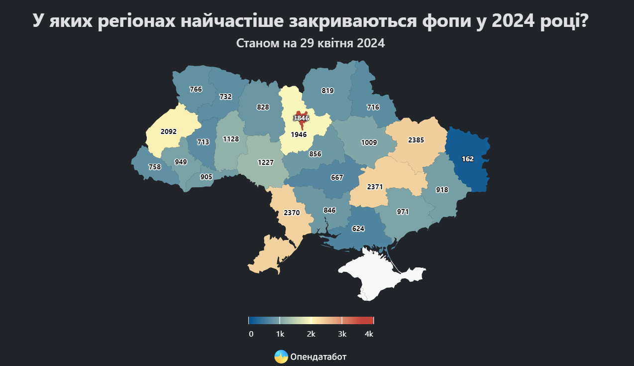 Статистика закриття ФОПів 