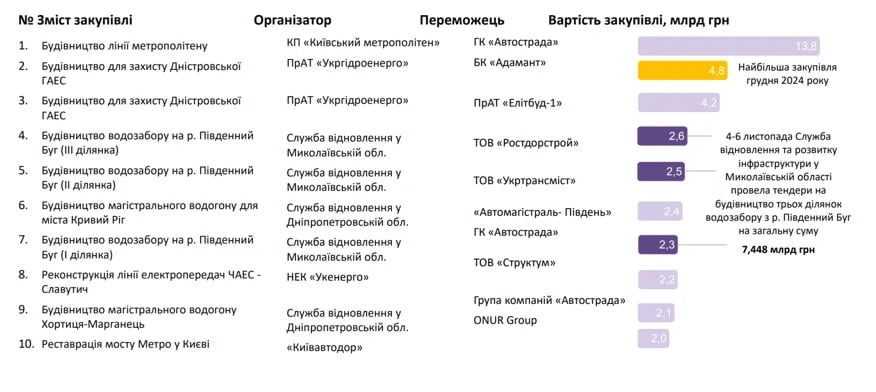 Інфографіка: ІЕД
