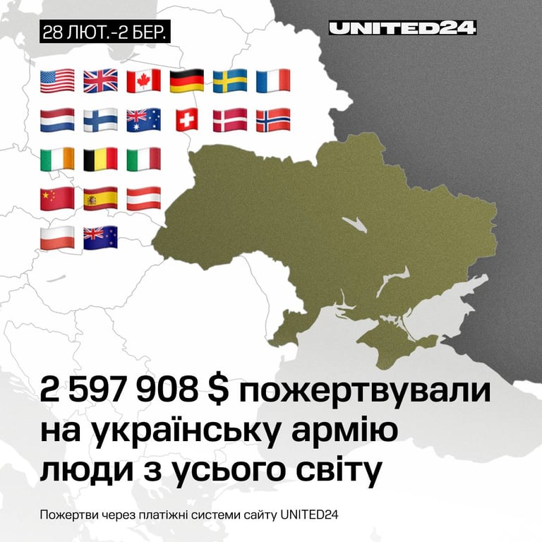 Через сварку з Трампом на ЗСУ люди зібрали понад 2,5 млн доларів - фото 1