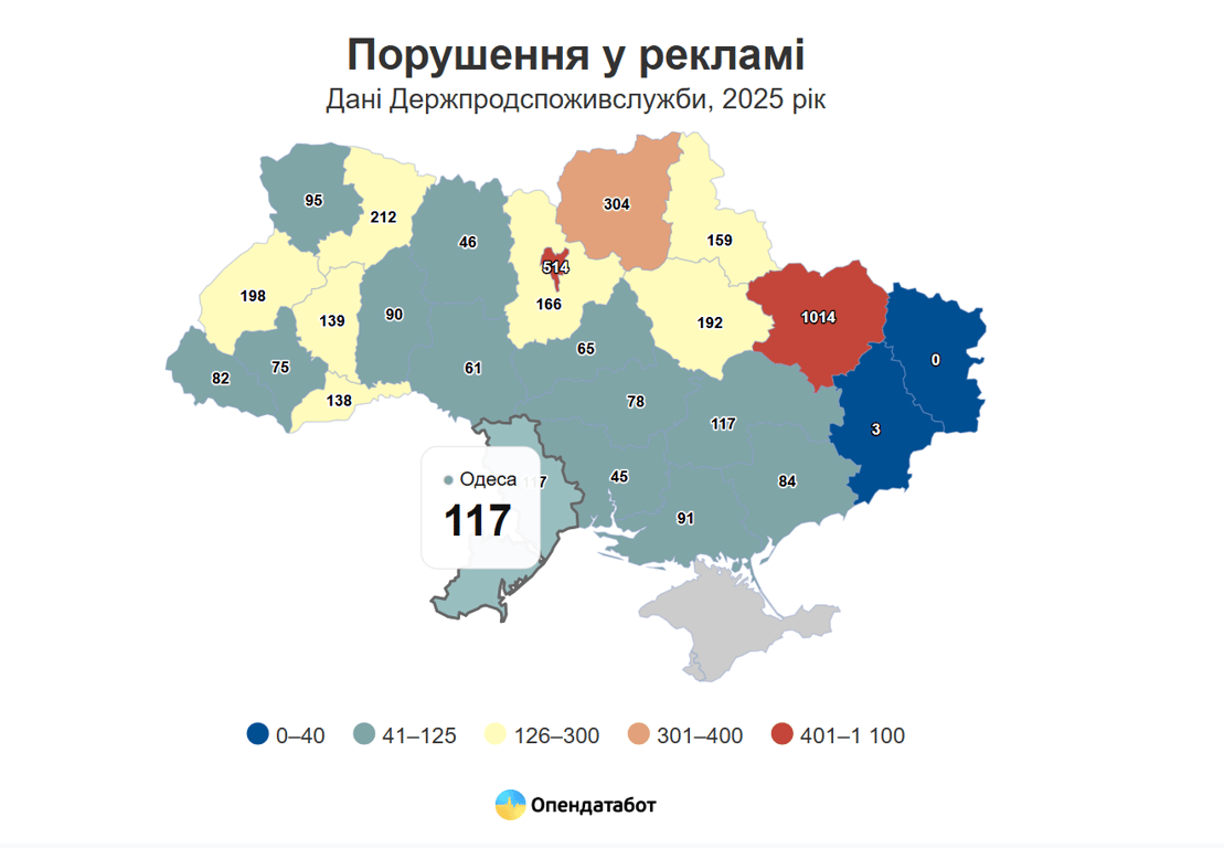 Російська мова й алкоголь — найчастіші штрафи за рекламу в Одесі - фото 1