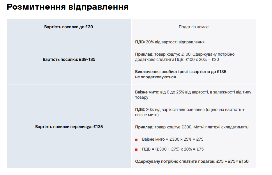 Нова пошта Британія